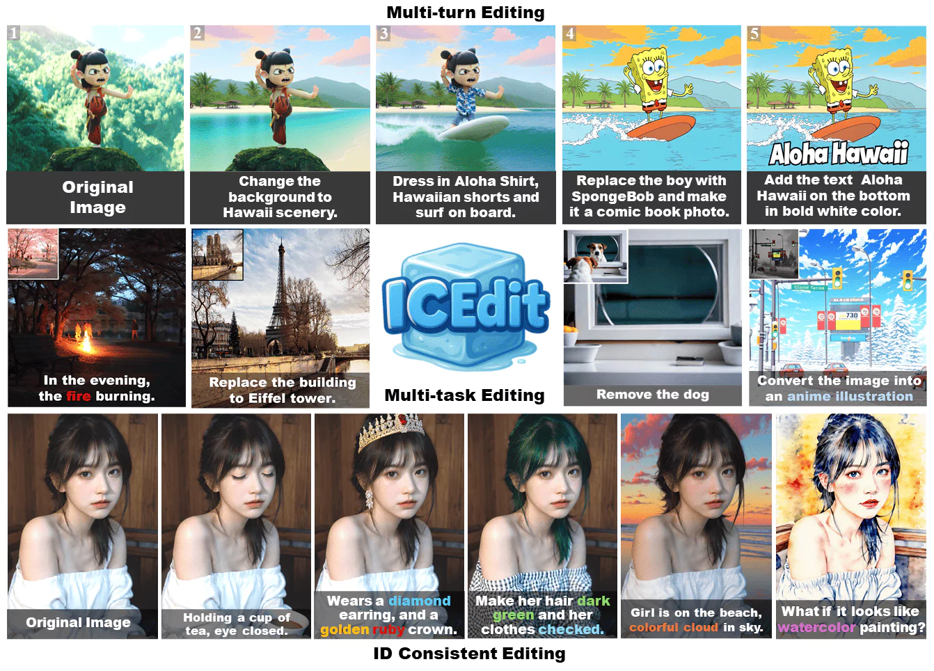 ICEdit AI