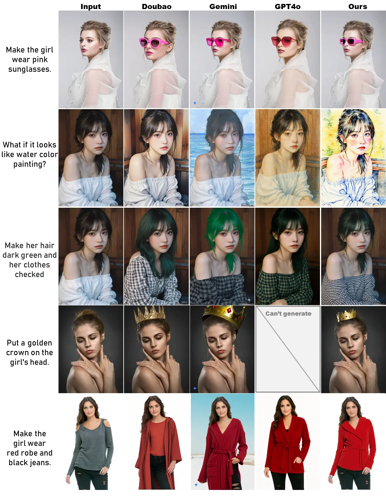ICEdit comparison with commercial models