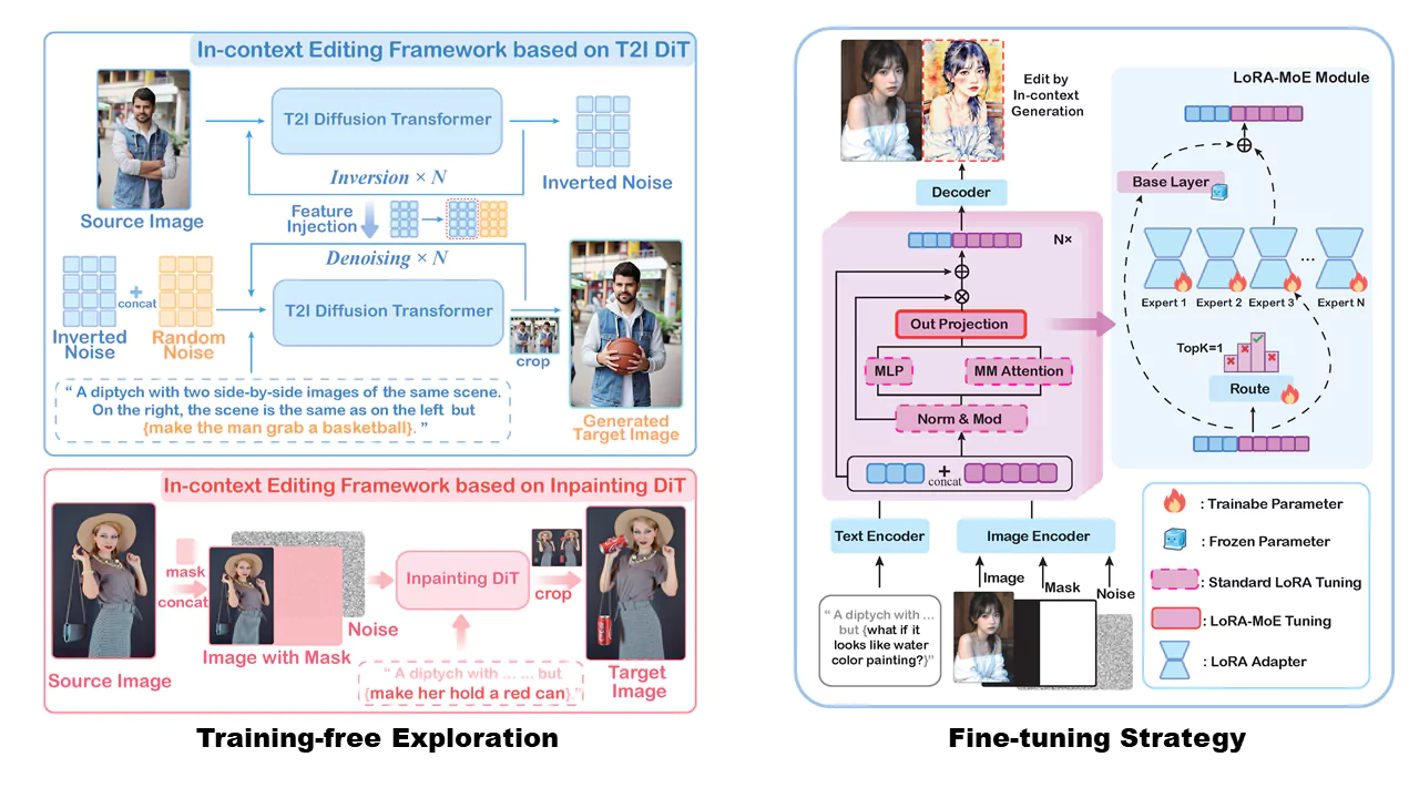 ICEdit AI